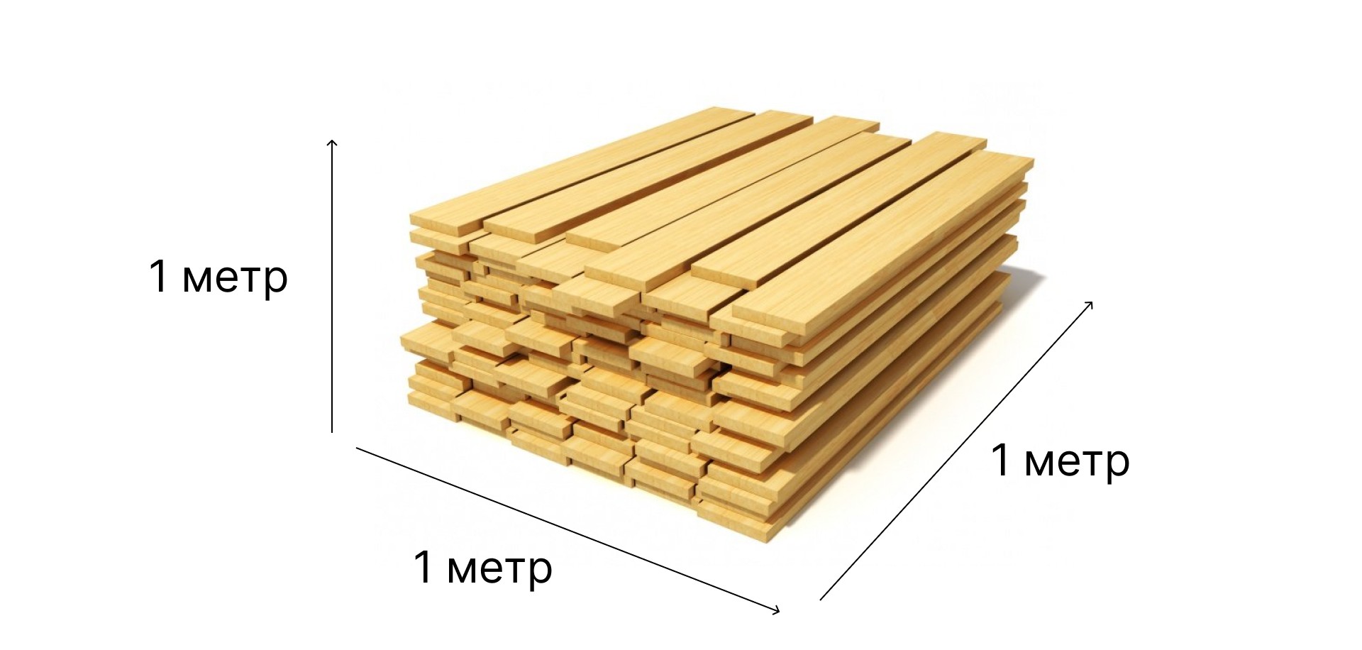 Сколько 6 метровых досок в одном кубе