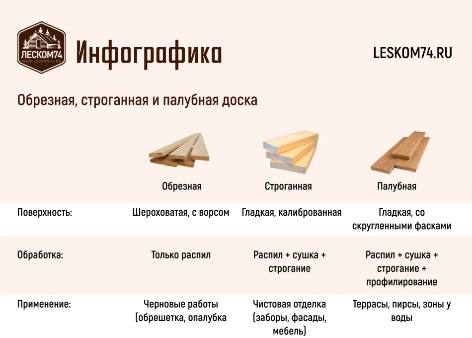Сравнительная инфографика