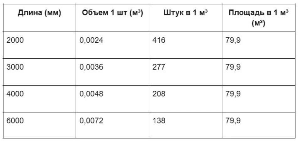 Евровагонка 12,5 × 96 мм