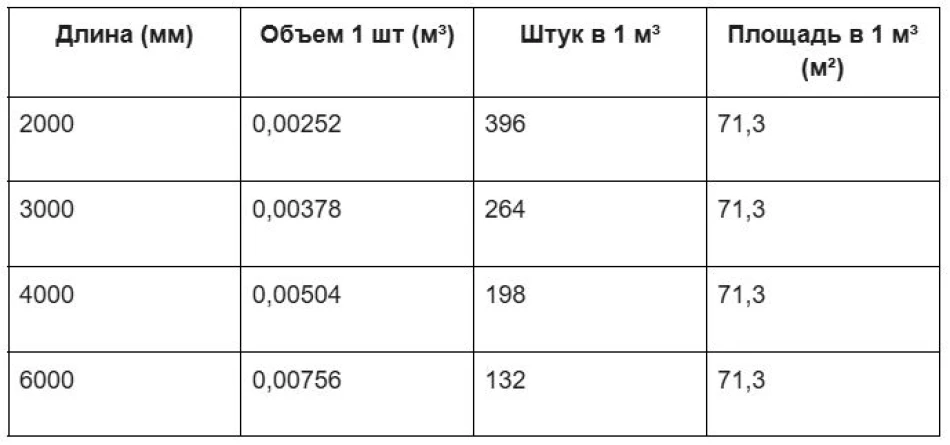 Вагонка Штиль 14 × 90 мм