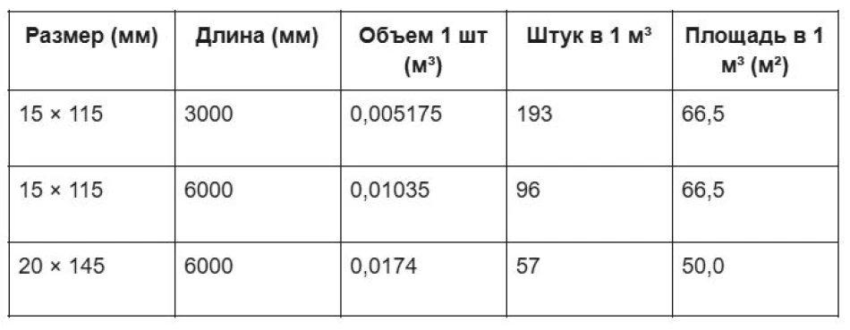 Широкая вагонка