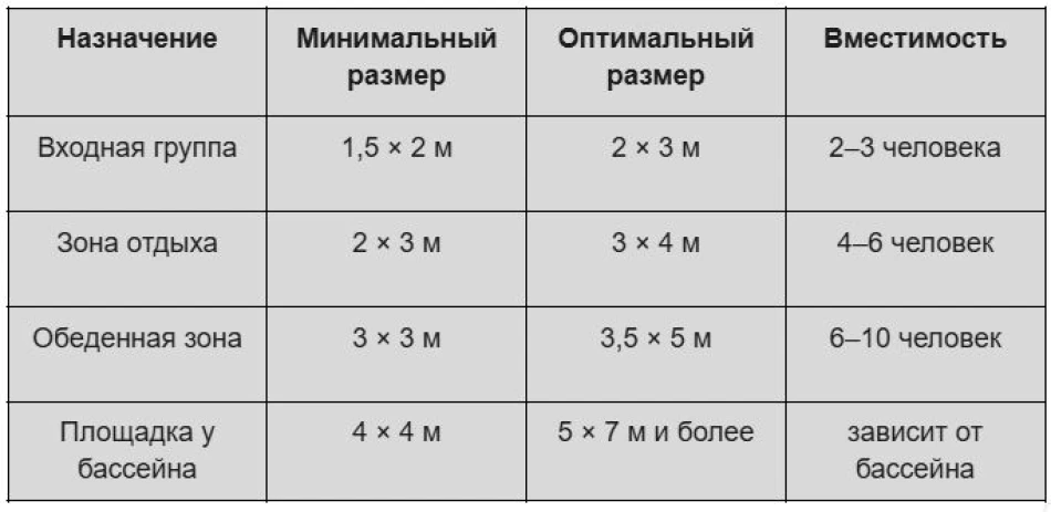 Размеры и форма конструкции