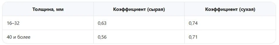 Коэффициенты по ОСТ 13-24-86