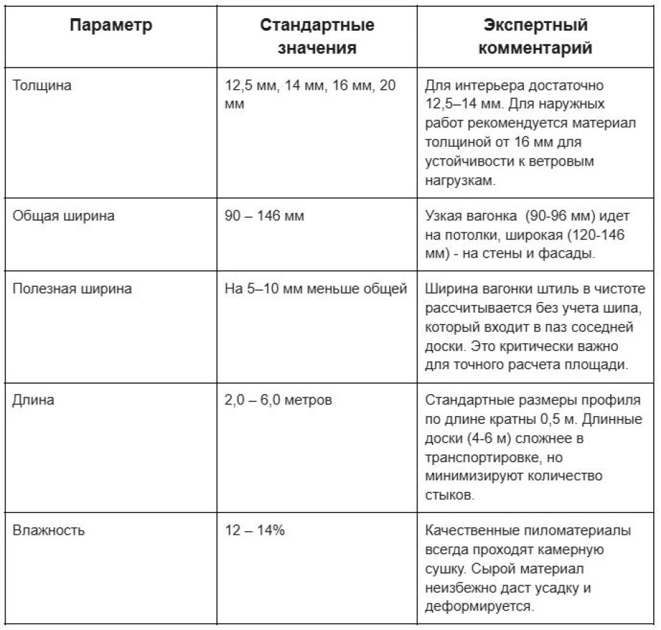 Параметры и размеры профиля