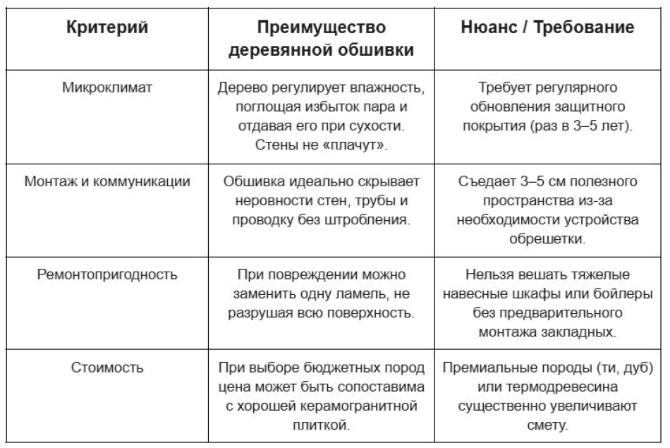 Плюсы&nbsp; и минусы вагонки в санузле