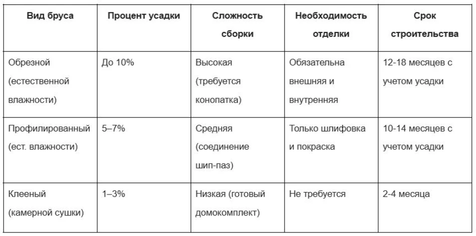 Сравнительная таблица характеристик